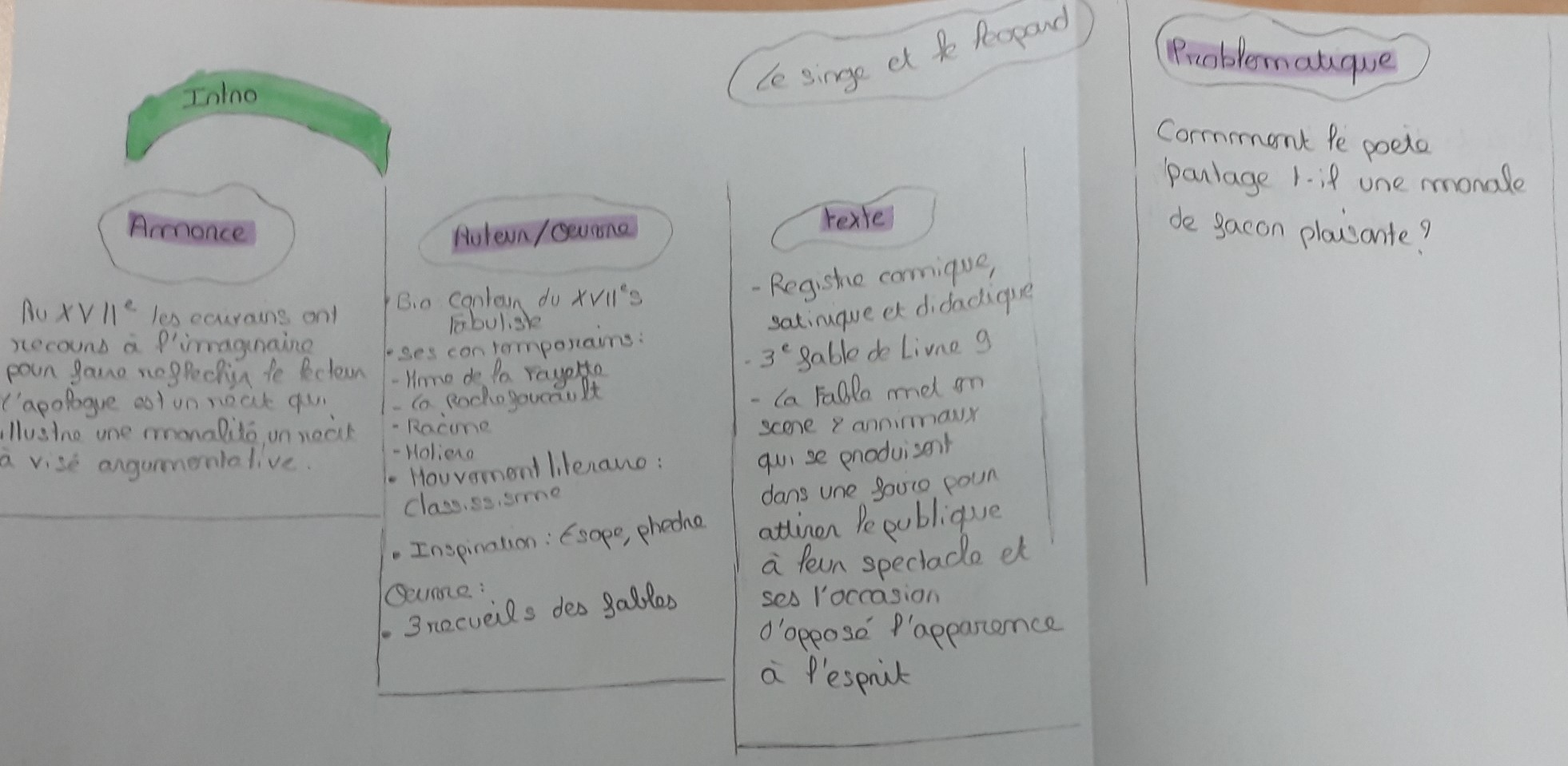 Fiche De Révision Bac Français Lecture Analytique Fiche révision Bac de Français